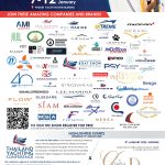 DON’T MISS OUT BOOK NOW!! Thailand International Boat Show A Luxury Lifestyle Event 2025